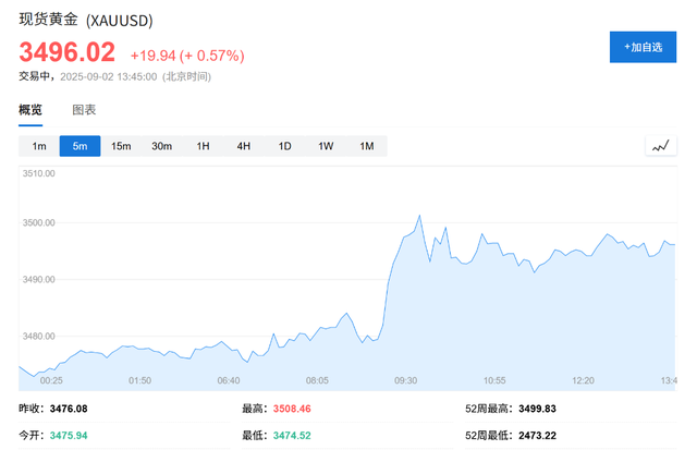 金价还能复刻上半年暴涨行情吗