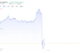 超预期降息！负利率要来？瑞士央行行长表态图片