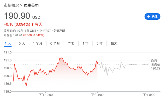 强生Q3业绩超预期，计划分拆骨科业务应对特朗普药价施压