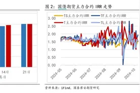 央行发布首个买断式逆回购交易，券商：提高债券定价合理性图片