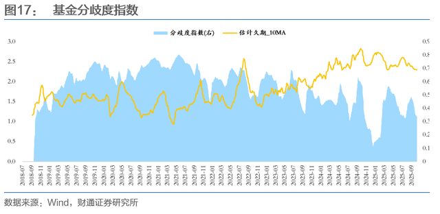 机构：中美摩擦再起债市怎么看