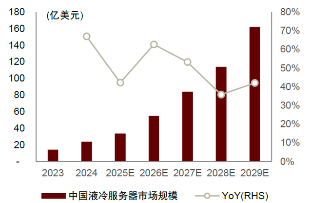 AI进化论：液冷，引领服务器散热新时代