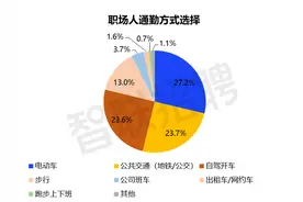 “飞驰小电驴”还是“地铁纸片人”？报告显示，职场通勤神器竟然是……图片