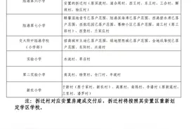 西安浐灞国际港（港务片区）2025年义务教育学校学区划分方案图片