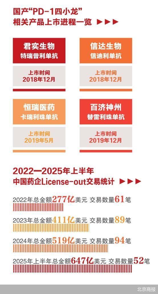君实生物：开启免疫治疗2.0时代