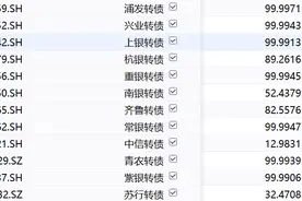 银行板块持续回暖  年内已有2只转债实现强赎图片