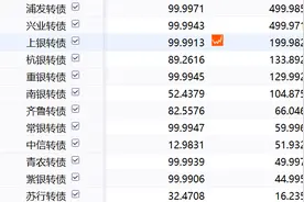 银行板块持续回暖  年内已有2只转债实现强赎图片