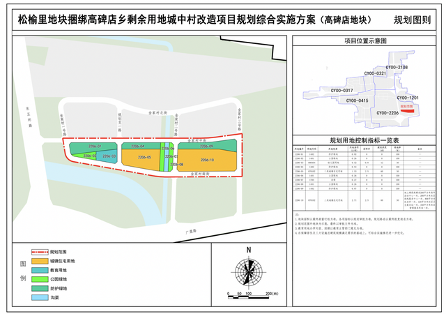 北京朝阳公示6个区域规划方案，涉41宗宅地待供应