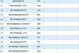 2025年佛山高中阶段学校招生总计划约9.4万人图片