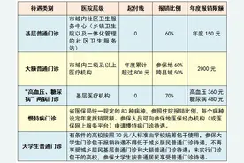 门诊看病如何报销，看这里→图片