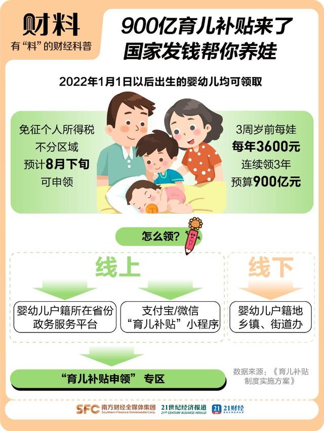 生娃能领7笔钱 有人能拿10万