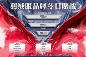 羽绒服品牌，冬日鏖战图片