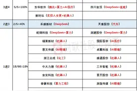 2月20日连板股分析：连板股晋级率超七成 AI眼镜板块强势崛起图片