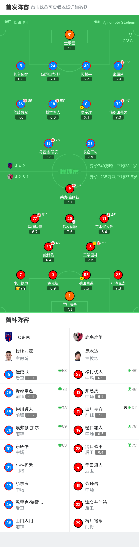 鹿岛鹿角1-0FC东京，田川亨介绝杀