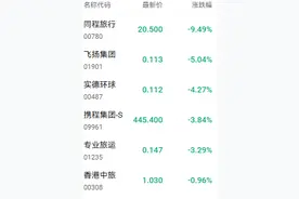 从外卖到酒旅 京东的“百亿补贴”能复制成功吗？图片