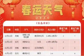 冷空气又来！青岛将在雨后大风降温中闹元宵图片