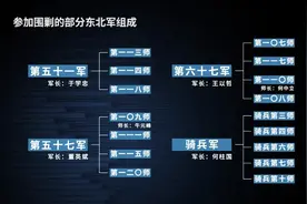 王立华：西安事变前，毛泽东是怎么统战张学良的？图片