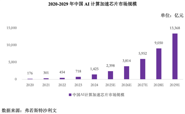 国产GPU龙头回应一切！