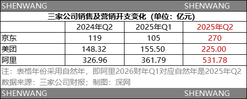 刘强东、王兴、吴泳铭的千亿对决