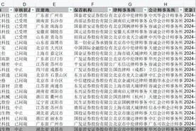 单日新增3家！北交所年内受理39宗IPO，最高拟募资超10亿图片