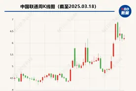 运营商的第一份2024年年报来了 中国联通去年实现营收3896亿元图片