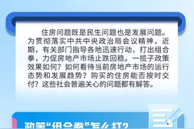 组合拳发力！当前房地产市场热点问答图片