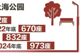 两会绿容成绩单丨上海公园达973座，距离“千园之城”更近一步图片