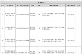 未认真核实房源引发交易纠纷！长沙曝光一批企业不诚信行为（附详表）图片