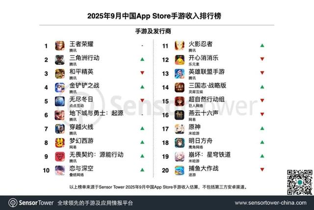 《王者荣耀》十周年庆，部分玩家遇登录及充值问题正处理