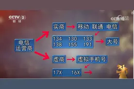 追踪“3·15” | 每人最多可有10个实名认证号码 “电销商”们又是在哪片号码池里“畅游”的？图片