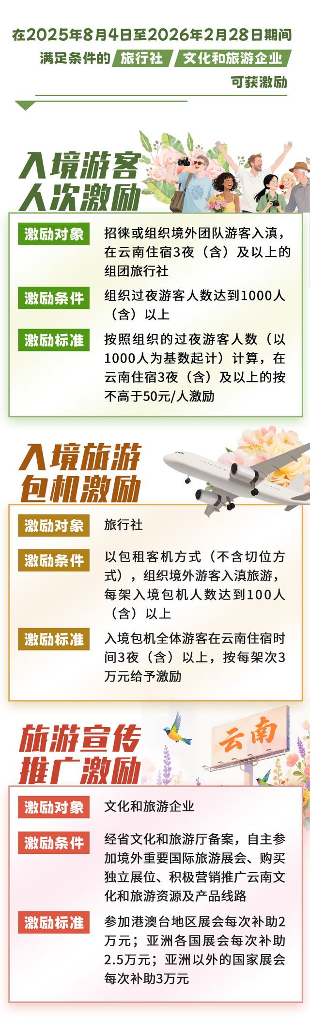 “组合拳”点燃云南文旅消费