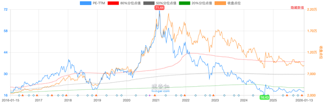 估值底已现？白酒行业的调整逻辑与未来增长路径
