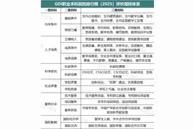 GDI职业本科院校排行榜（2025）发布图片