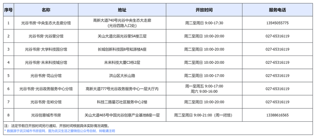 免费开放！武汉70家城市书房最新汇总！附点位分布&开放时间