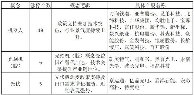 AI产业链行情再向上游延伸！光刻机概念将接力？——道达涨停复盘