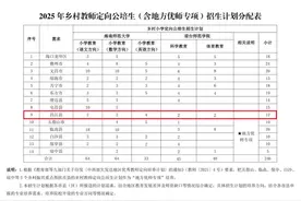 昌江12名！全省计划招收246名乡村教师定向公培生图片