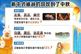 中秋“新中式”游受青睐 携程：山西古建游客一半是年轻人图片