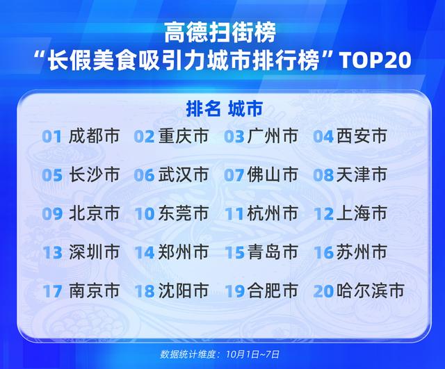 烟火气、多元化、科技感，高德解码国庆假期三大新趋势