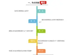 官方答疑⑩ | 如何办理商转公业务？组合贷款的首付比例是多少？图片