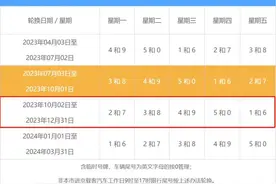 十一假期后北京机动车尾号限行轮换 每周一改为2和7图片