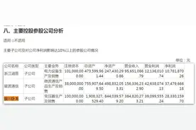 V观财报｜*ST红相拟转让最大子公司收函：挂牌底价骤降2亿，原因？图片