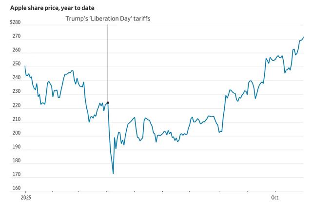 三面受敌下苹果市值破4万亿，揭秘库克6个月的力挽狂澜