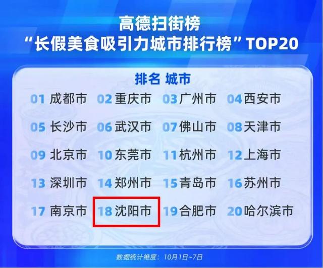 最具烟火城市、“奔县”目的地......辽宁，凭实力上榜！