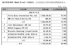 科通技术IPO上会前夕被取消审议，原拟募资逾20亿元图片