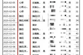节后总感觉胸闷心悸？别慌！医生从衣食住行给出超实用对策图片