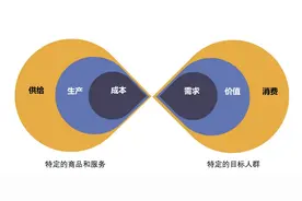 深度拆解仓储会员店模式，看Costco、山姆、Fudi等玩家的竞争底牌图片