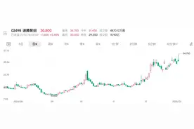 CES来袭行业乘上“AI+机器人”风口 国产激光雷达双雄股价旱地拔葱图片