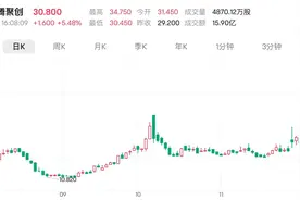 CES来袭行业乘上“AI+机器人”风口 国产激光雷达双雄股价旱地拔葱图片