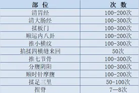 孩子咳嗽老不好，竟是因为“吃多了”！图片