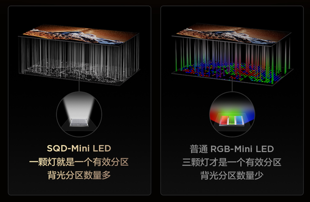 100%色域，亮度封顶，一文扒清TCL SQD-Mini LED的技术“护城河”